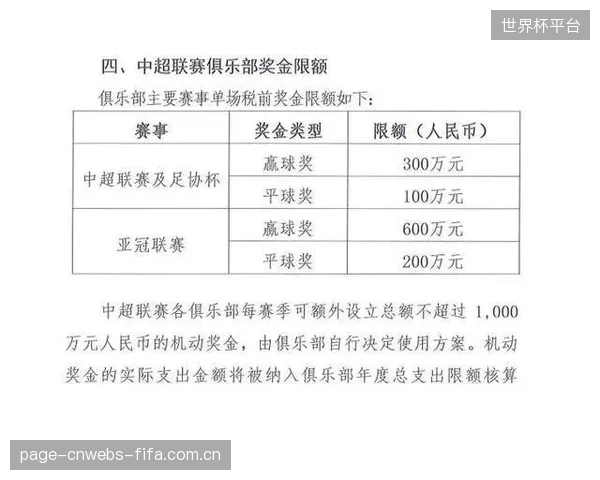 薪资帽政策深刻影响休赛期操作,各队需精打细算平衡阵容。 薪资帽政策深刻影响休赛期操作,各队需精打细算平衡阵容。